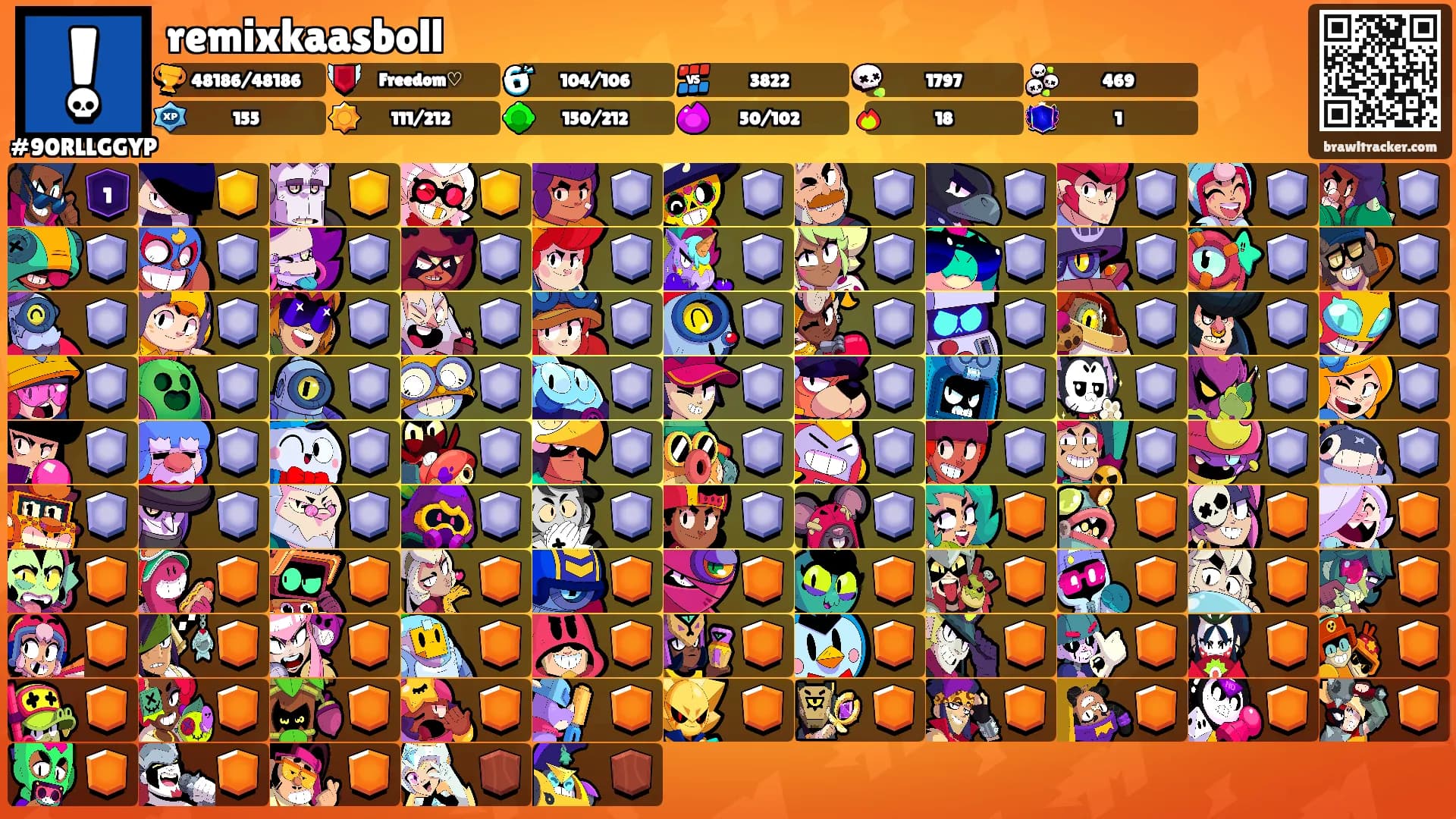 remixkaasboll's Ranks