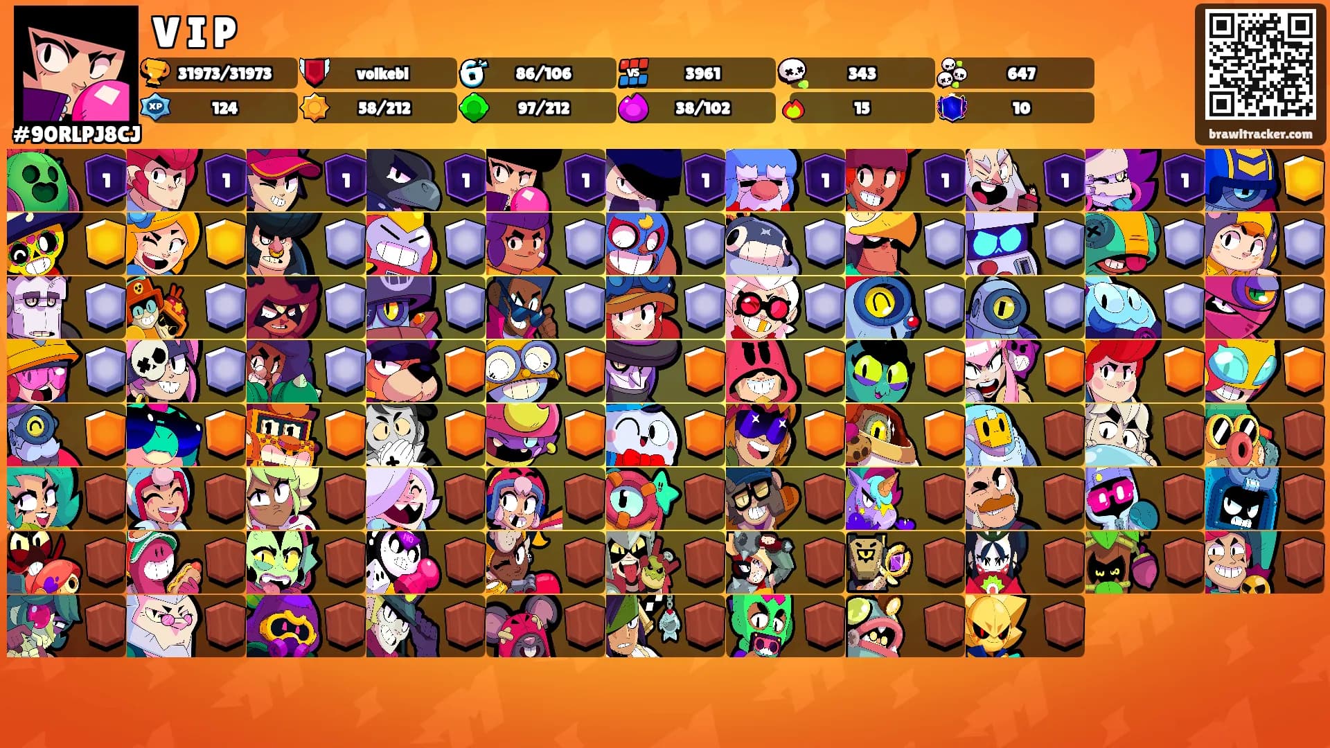 V I P's Ranks