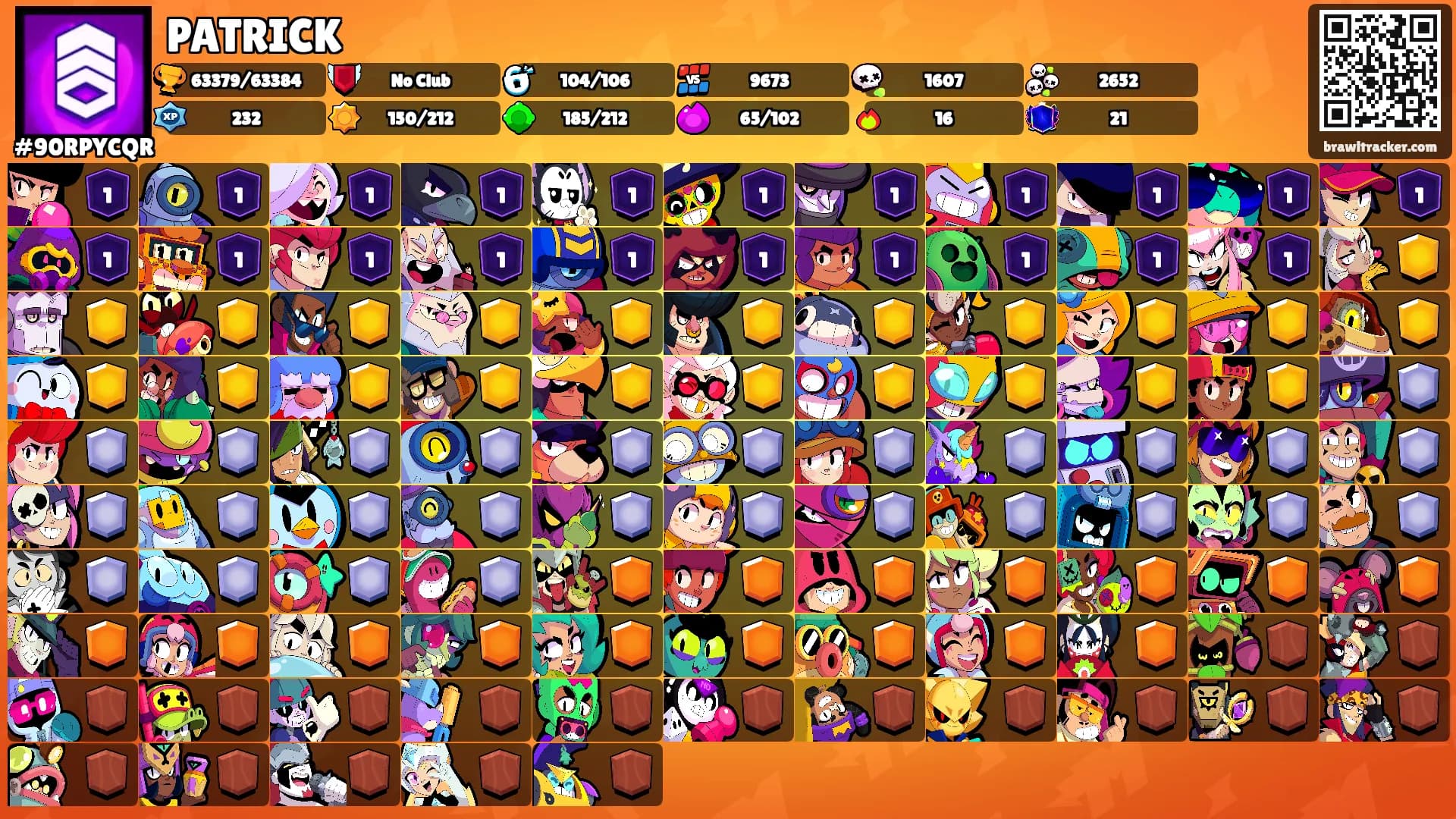PATRICK's Ranks