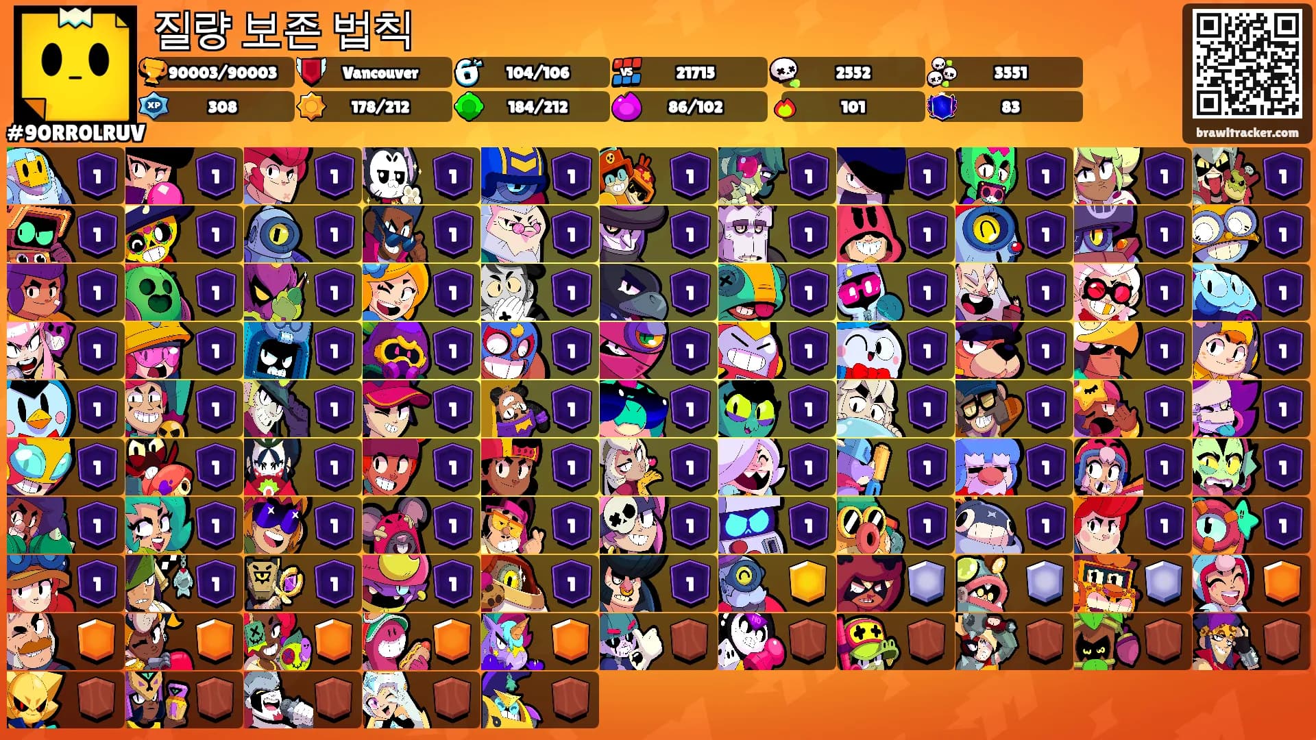 질량 보존 법칙's Ranks