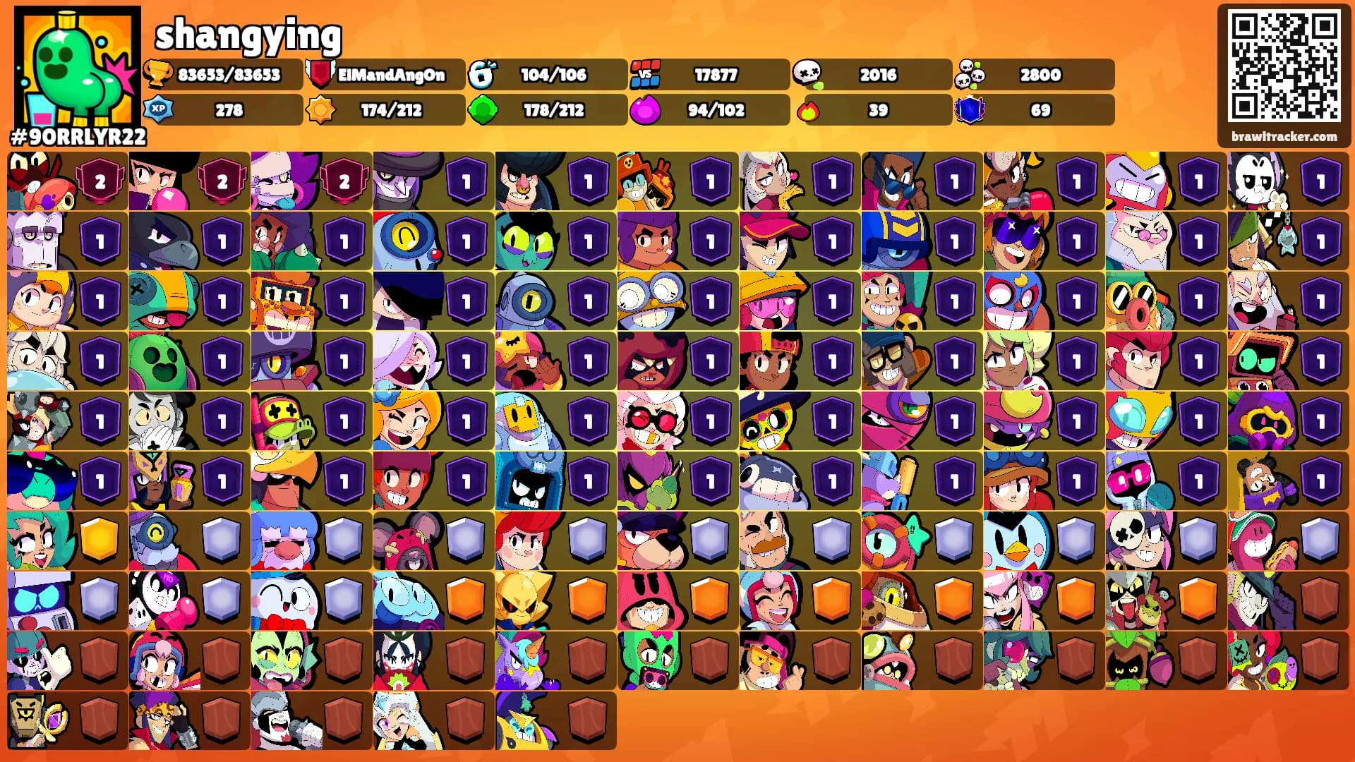 shangying's Ranks