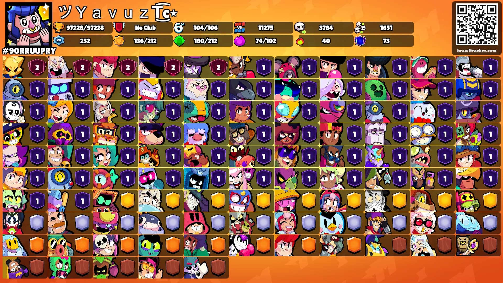 ツＹａｖｕｚT͜͡c٭'s Ranks