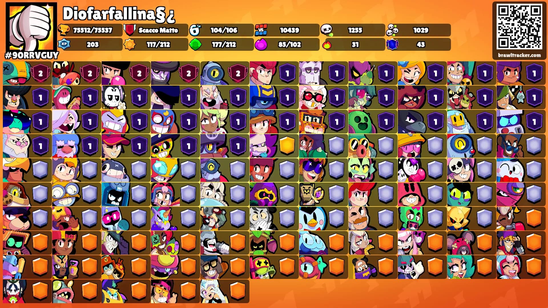 Diofarfallina§¿'s Ranks