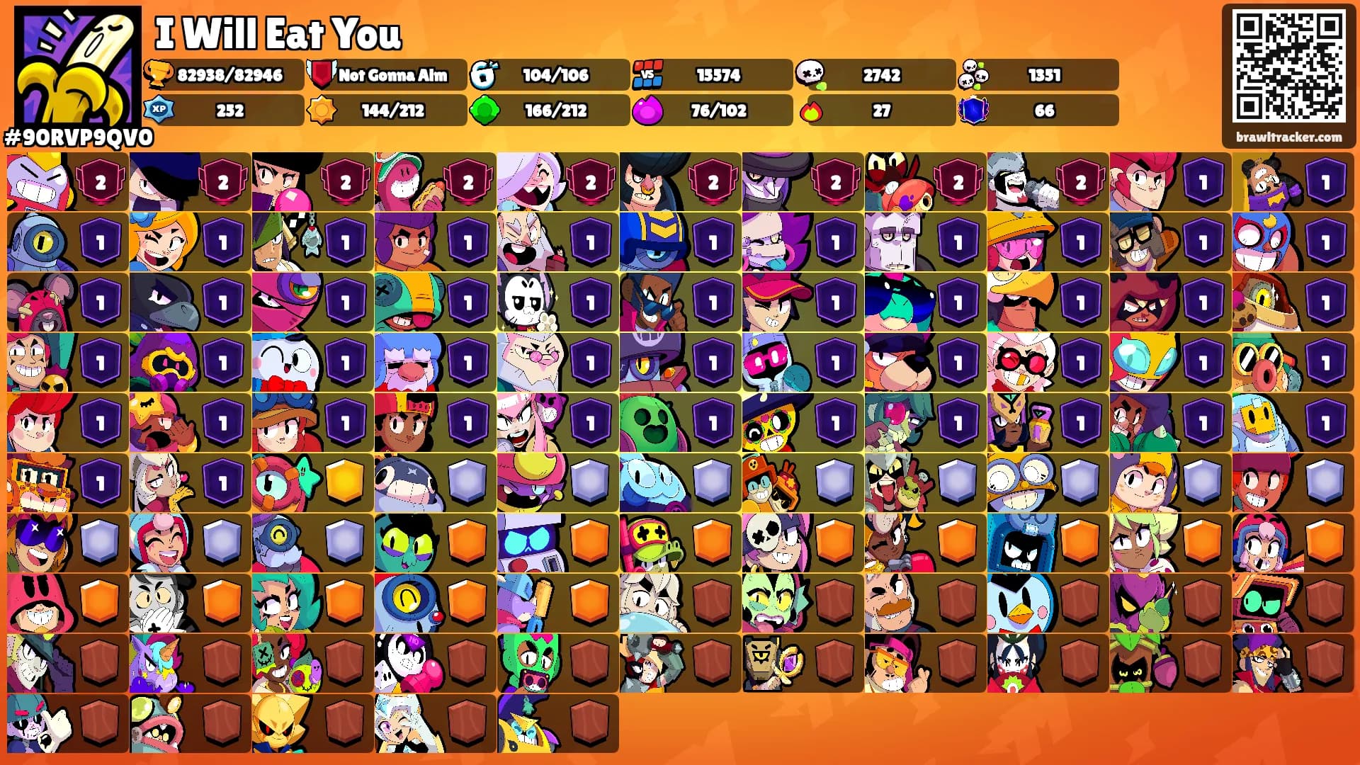 I Will Eat You's Ranks