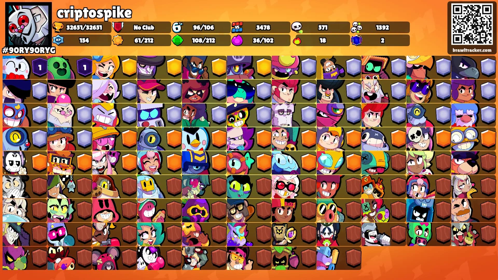 criptospike's Ranks
