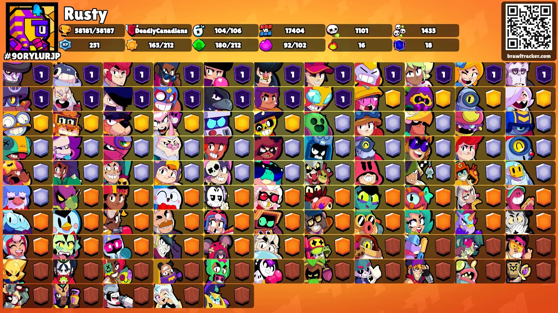 Rusty's Ranks
