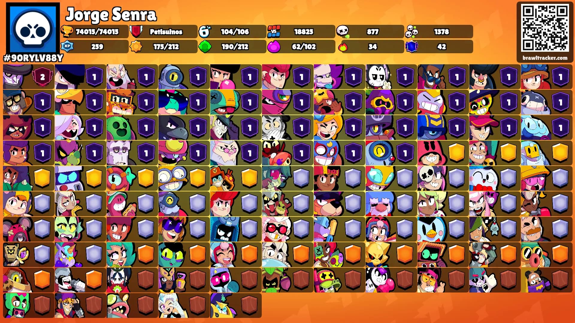 Jorge Senra's Ranks