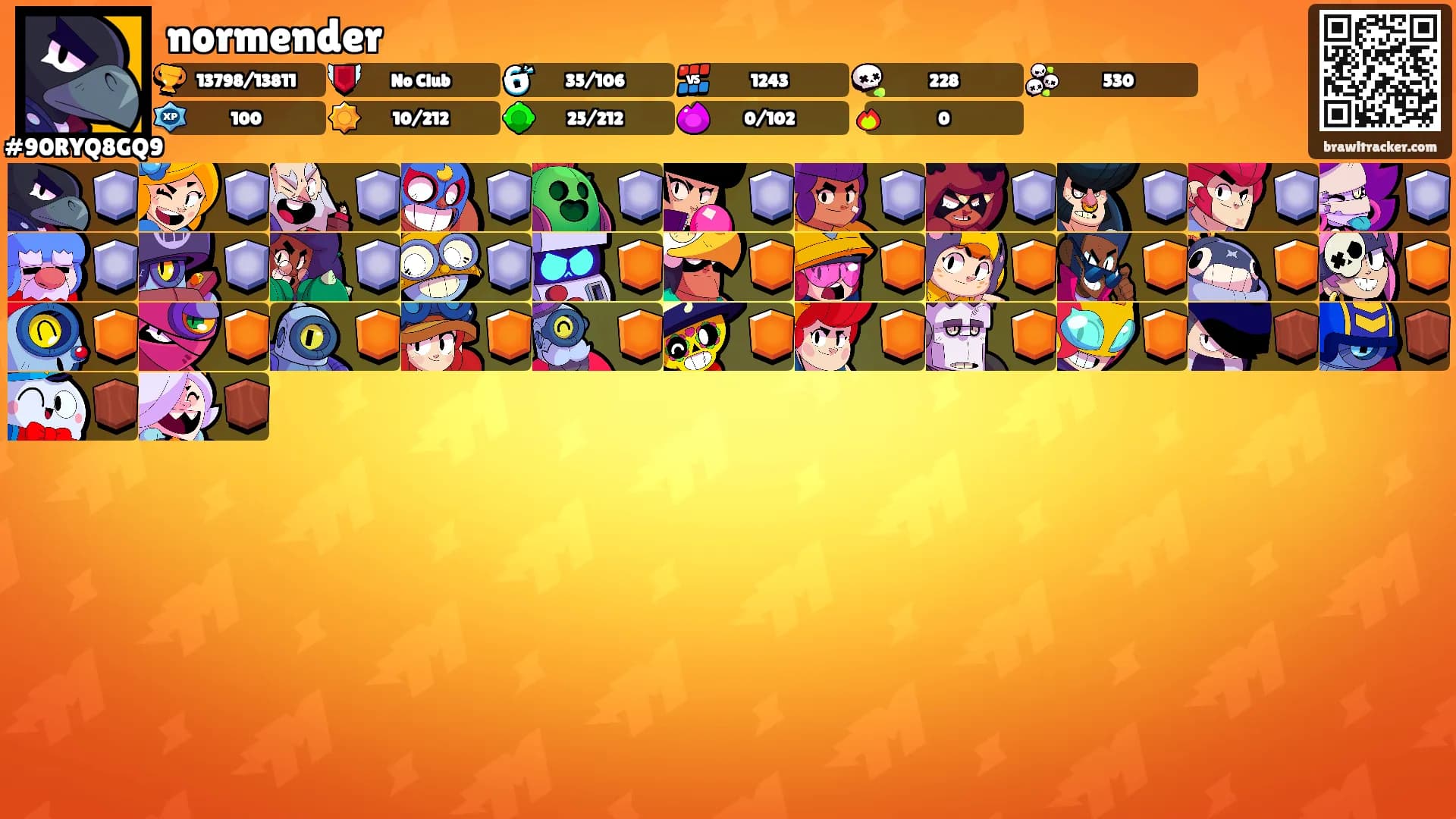 normender's Ranks