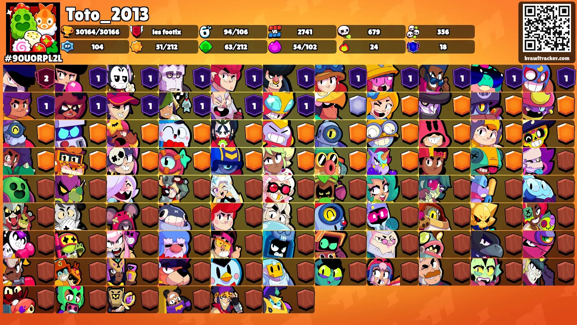 Toto_2013's Ranks