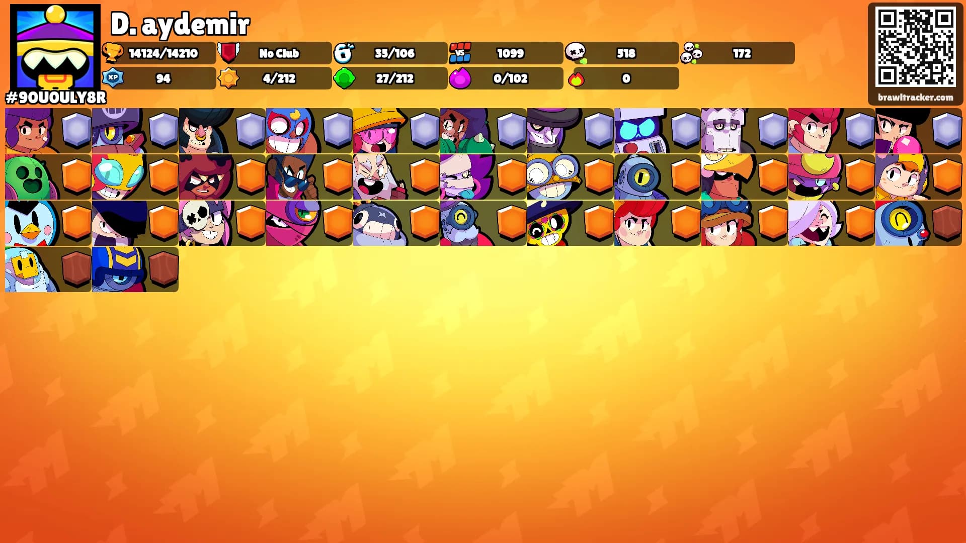 D. aydemir's Ranks