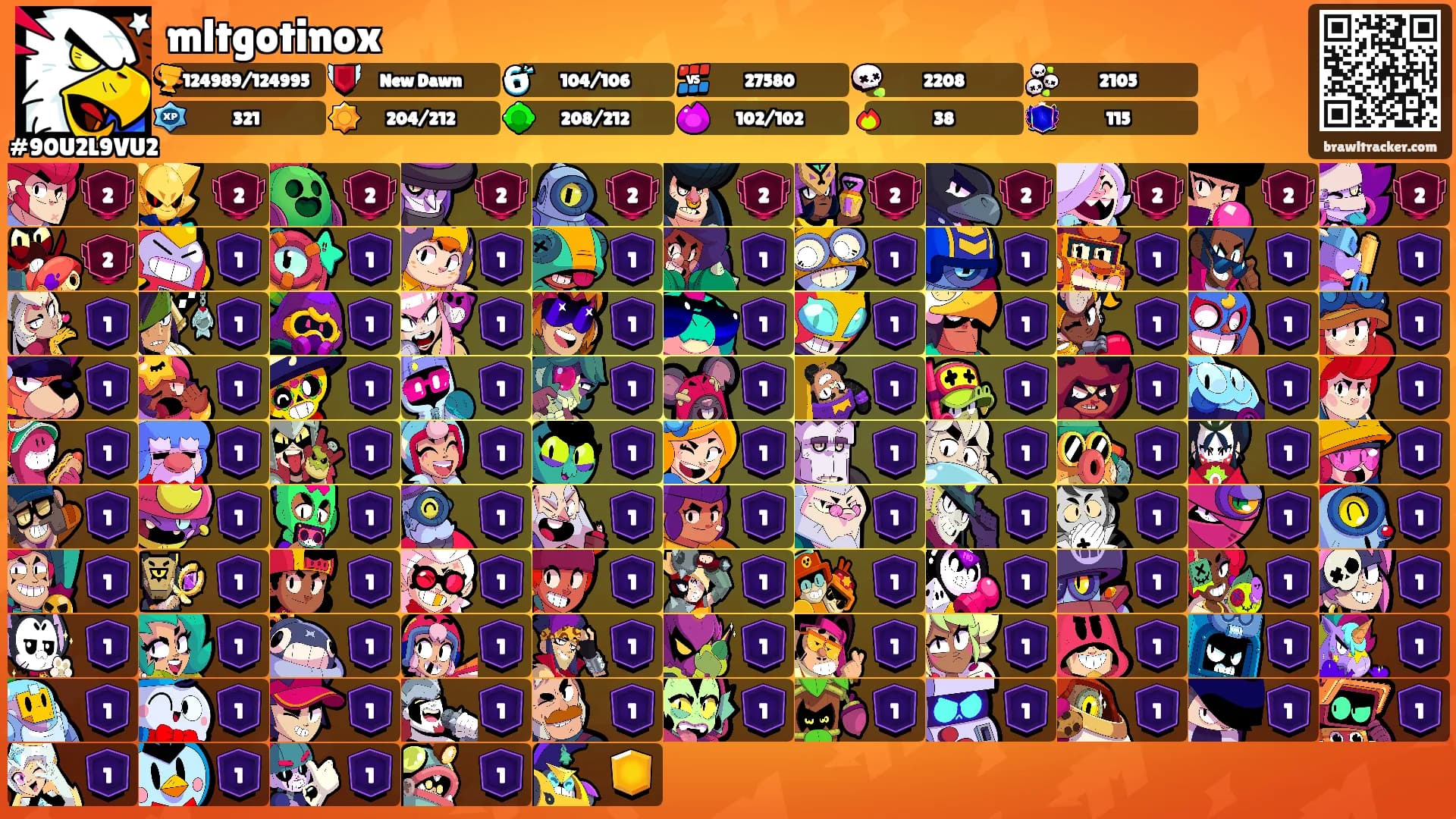 mltgotinox's Ranks