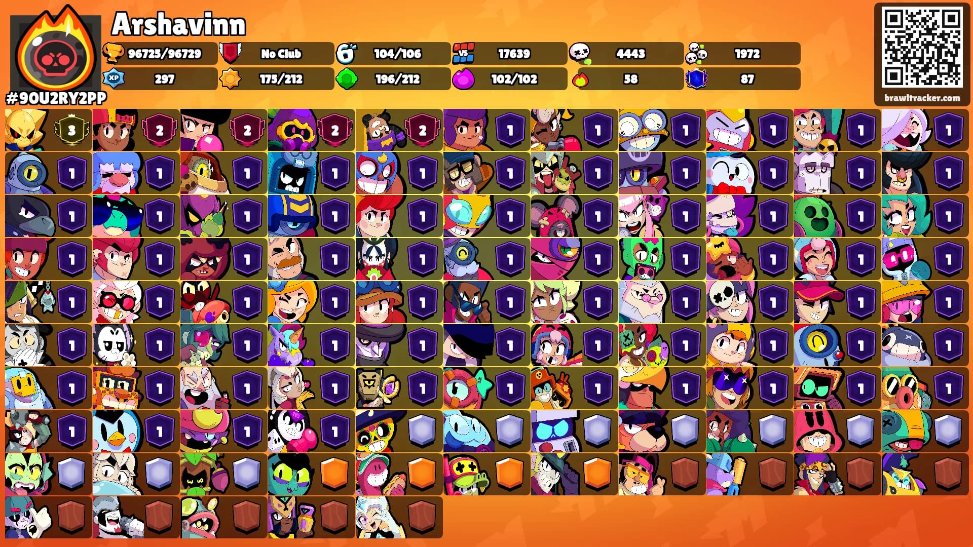 Arshavinn's Ranks