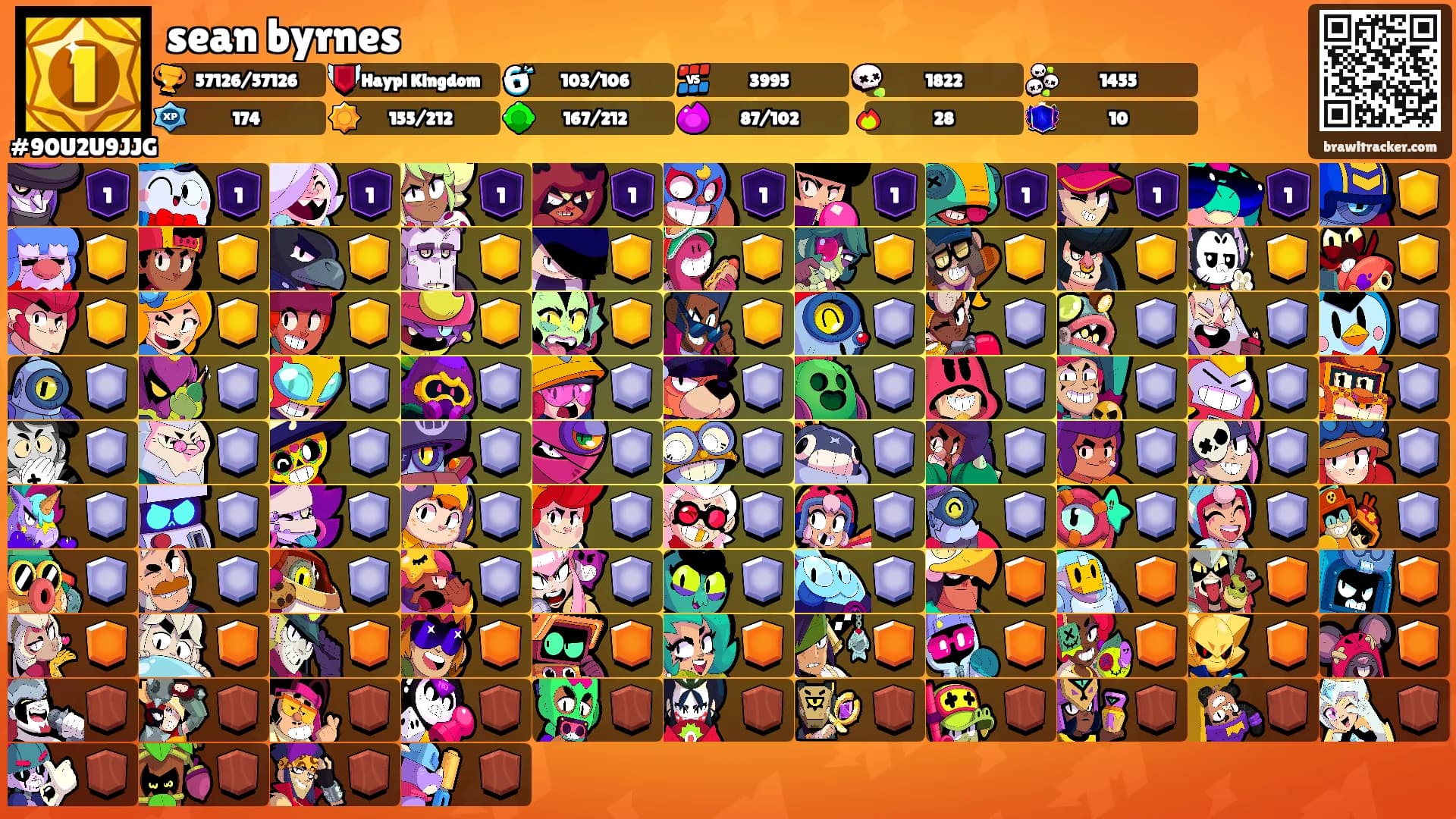 sean byrnes's Ranks