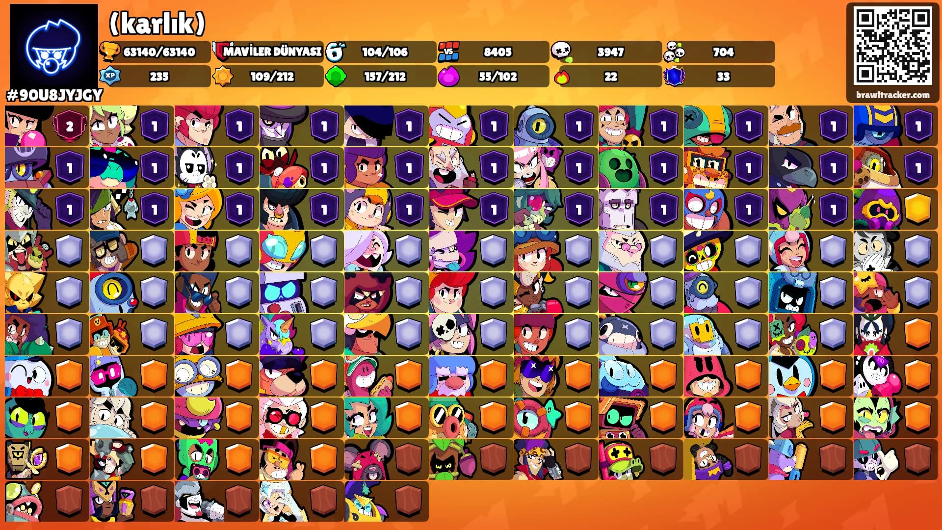 (karlık)'s Ranks