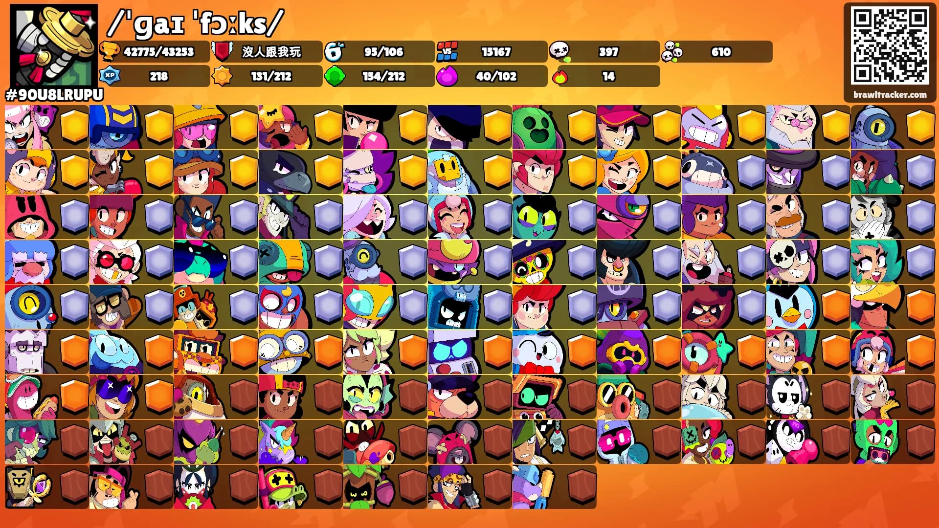 /ˈɡaɪ ˈfɔːks/'s Ranks