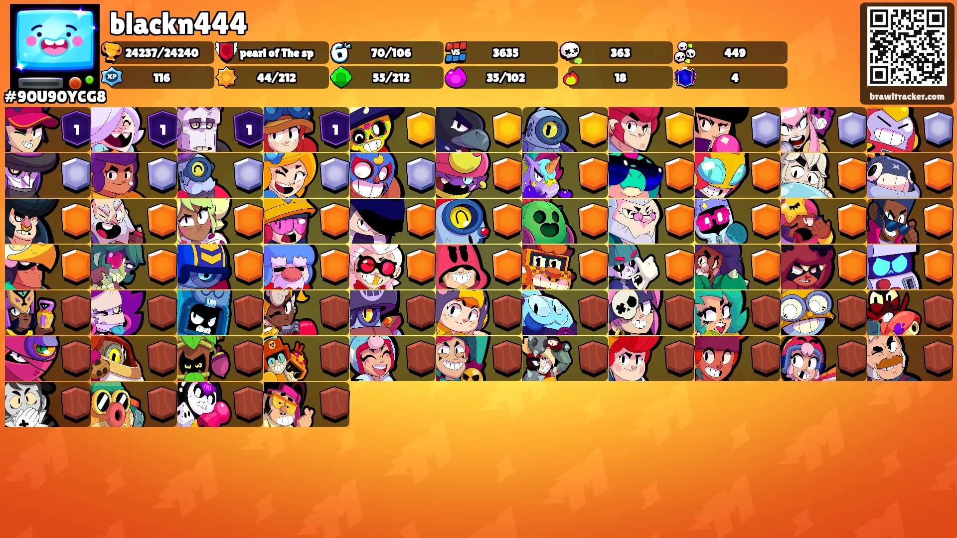 blackn444's Ranks