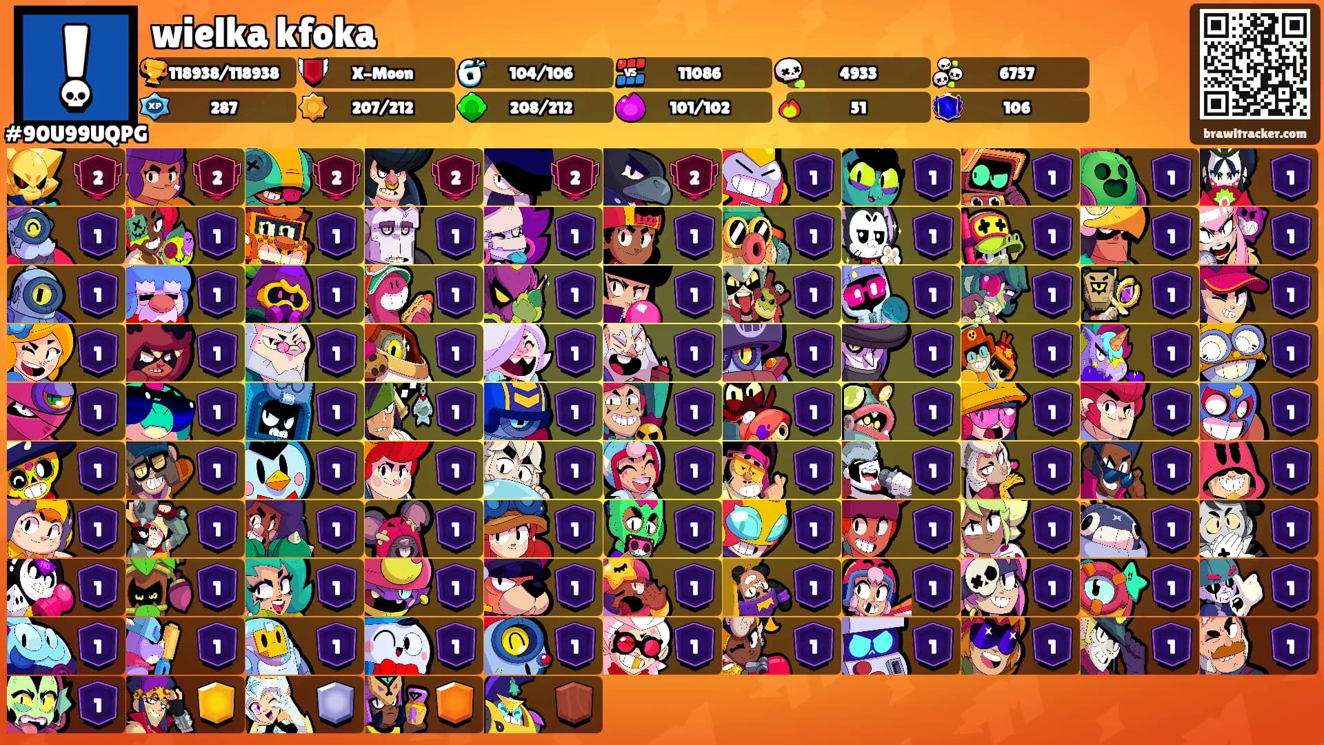 wielka kfoka's Ranks