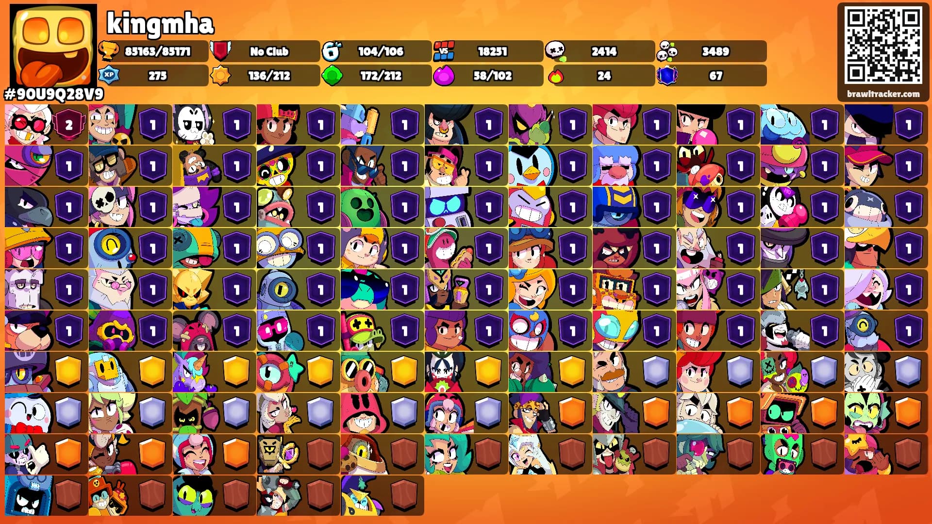 kingmha's Ranks