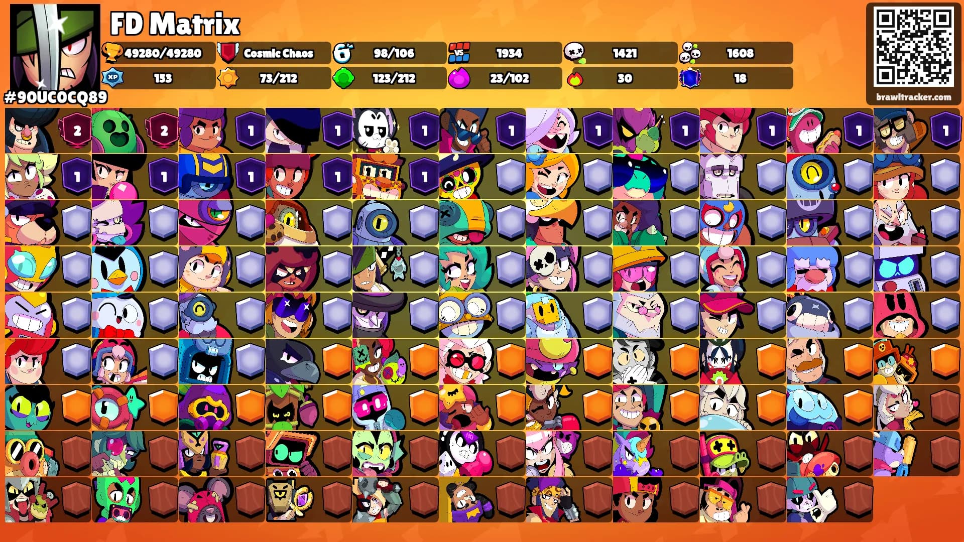 FD Matrix's Ranks