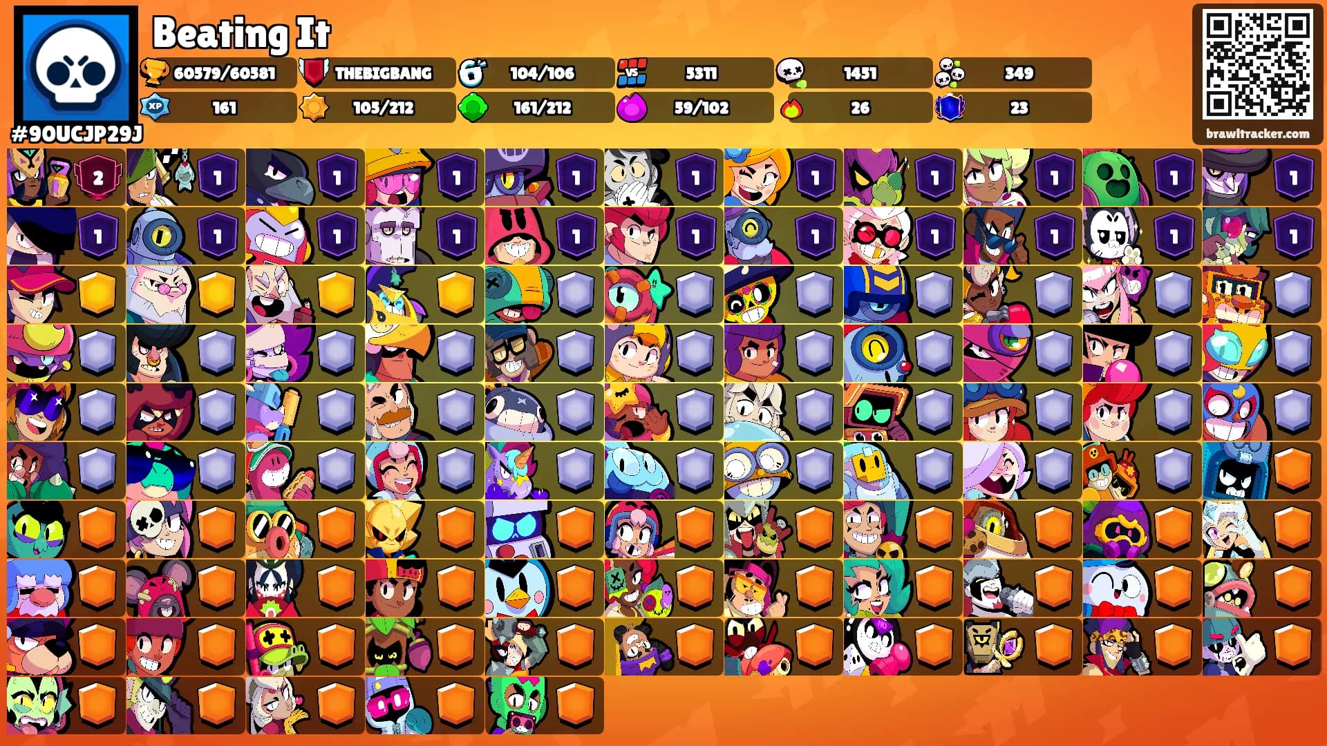 Beating It's Ranks