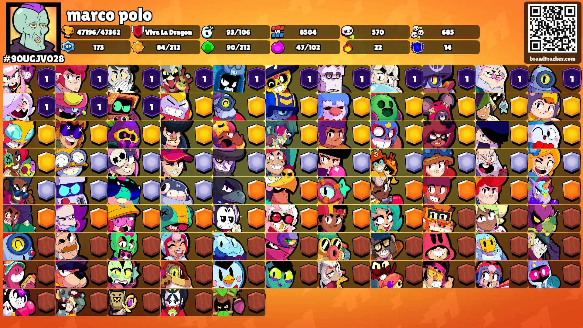 marco polo's Ranks