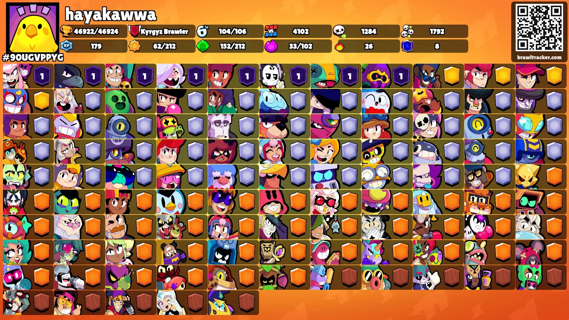 hayakawwa's Ranks