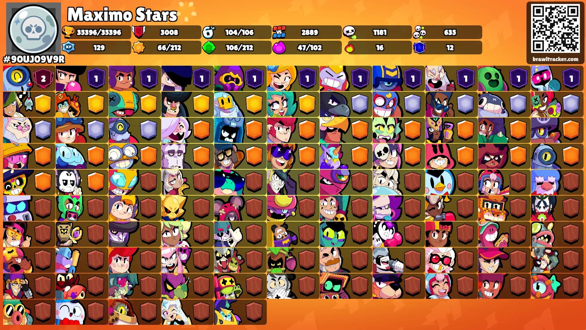 Maximo Stars🌟's Ranks