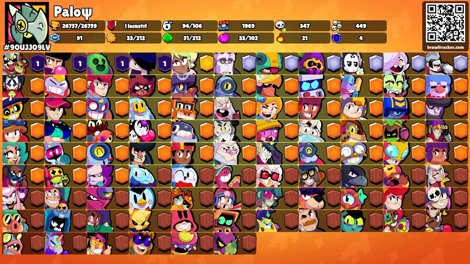 Paloψ's Ranks