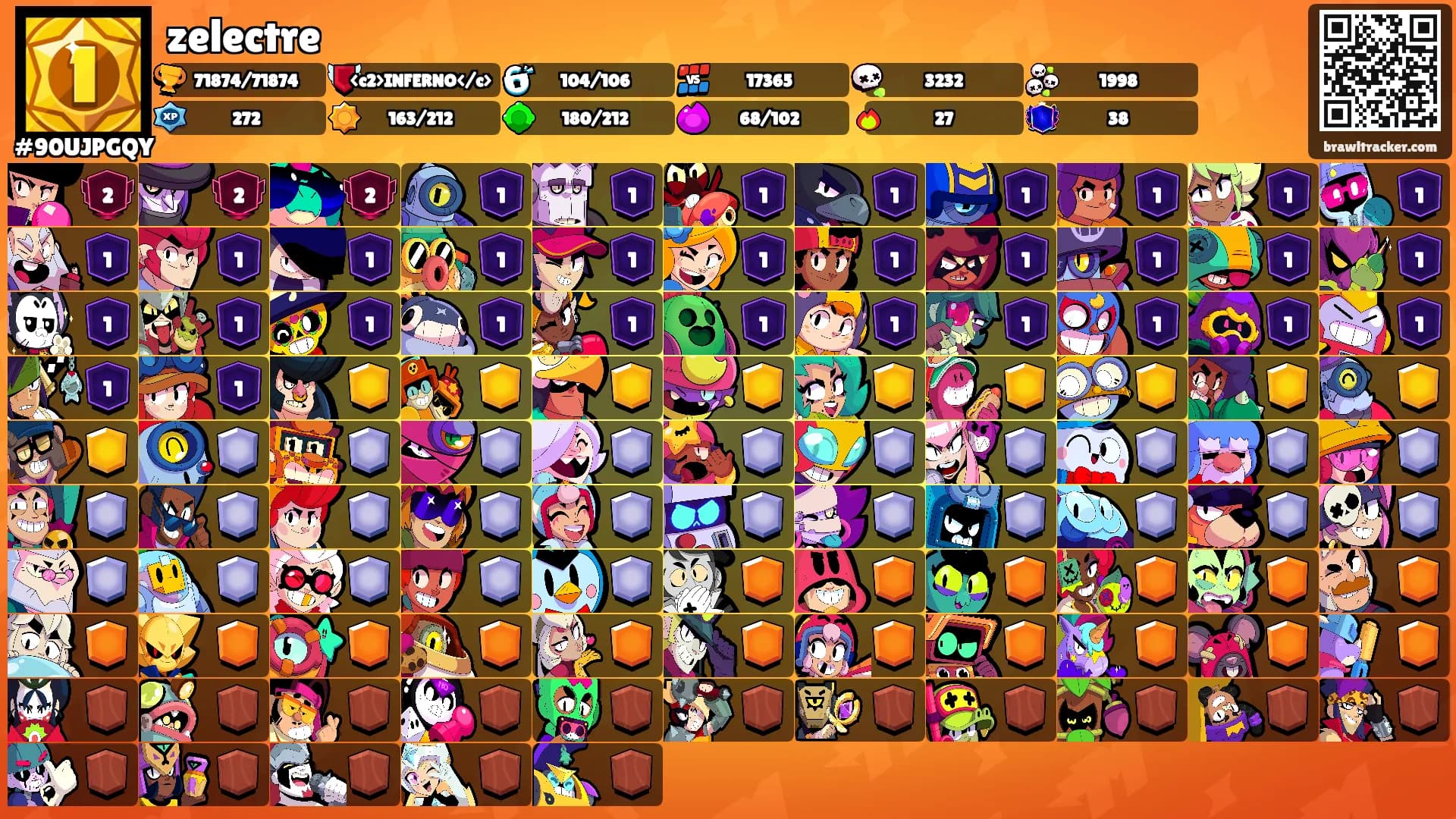 zelectre's Ranks
