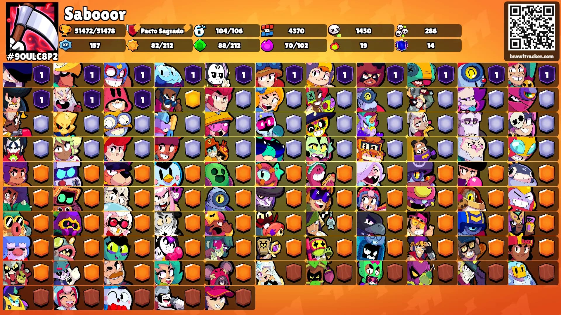 Sabooor's Ranks