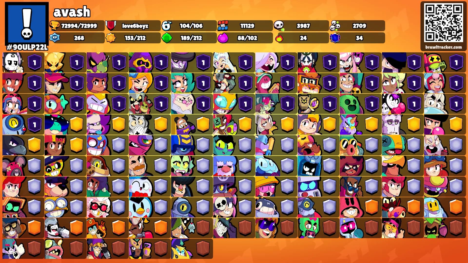 avash's Ranks