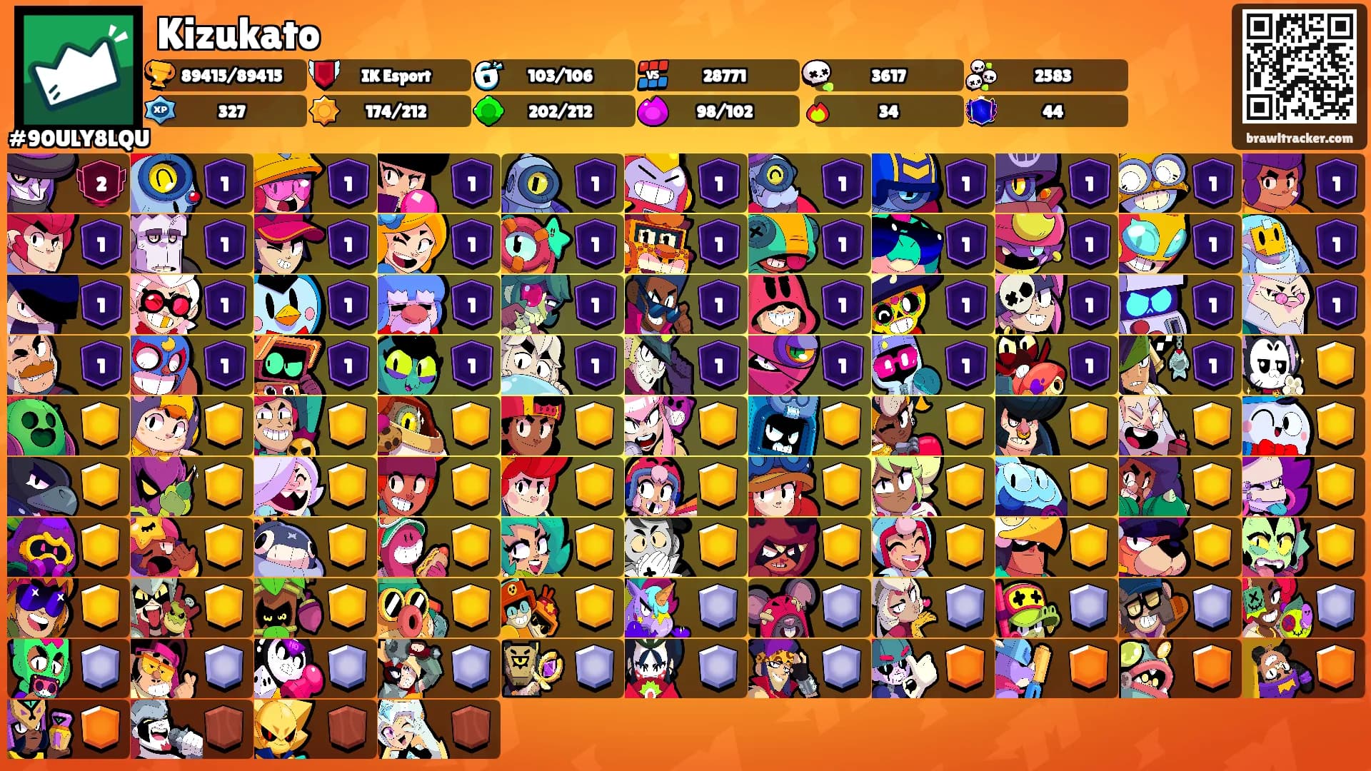 Kizukato's Ranks