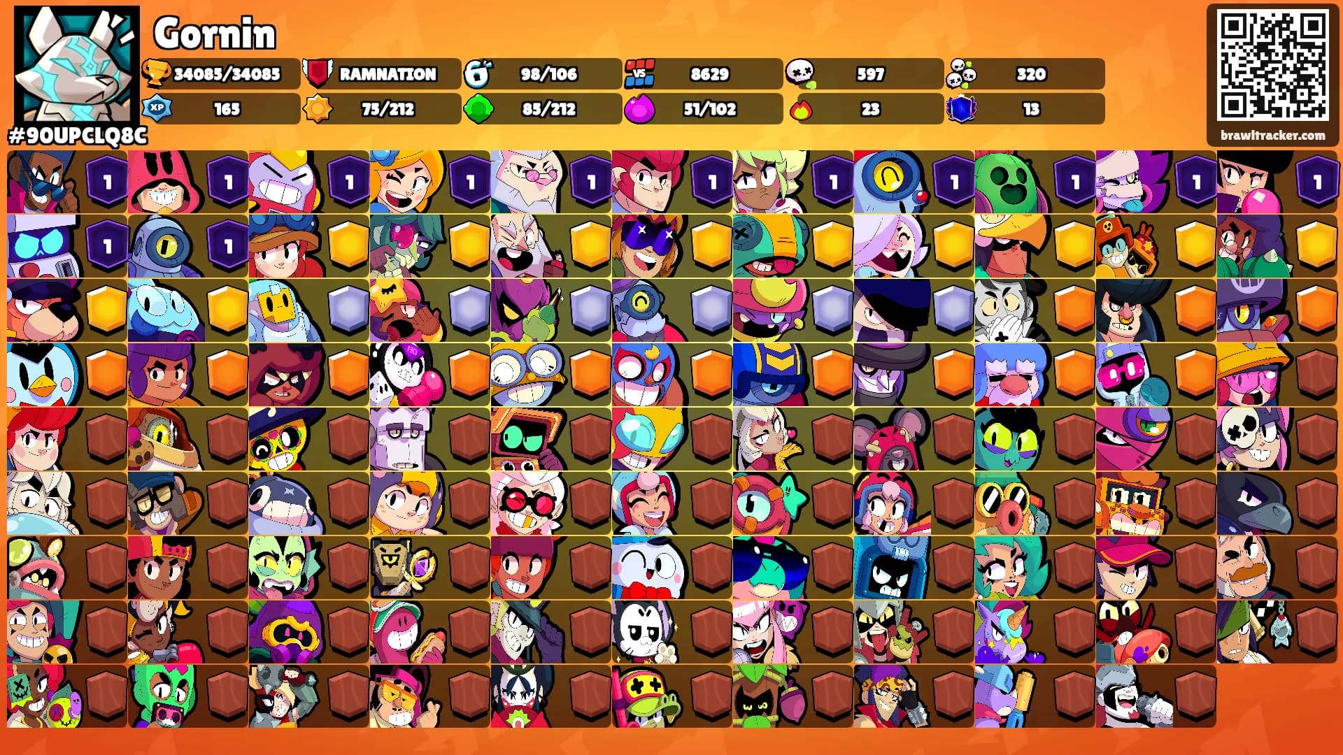 Gornin's Ranks