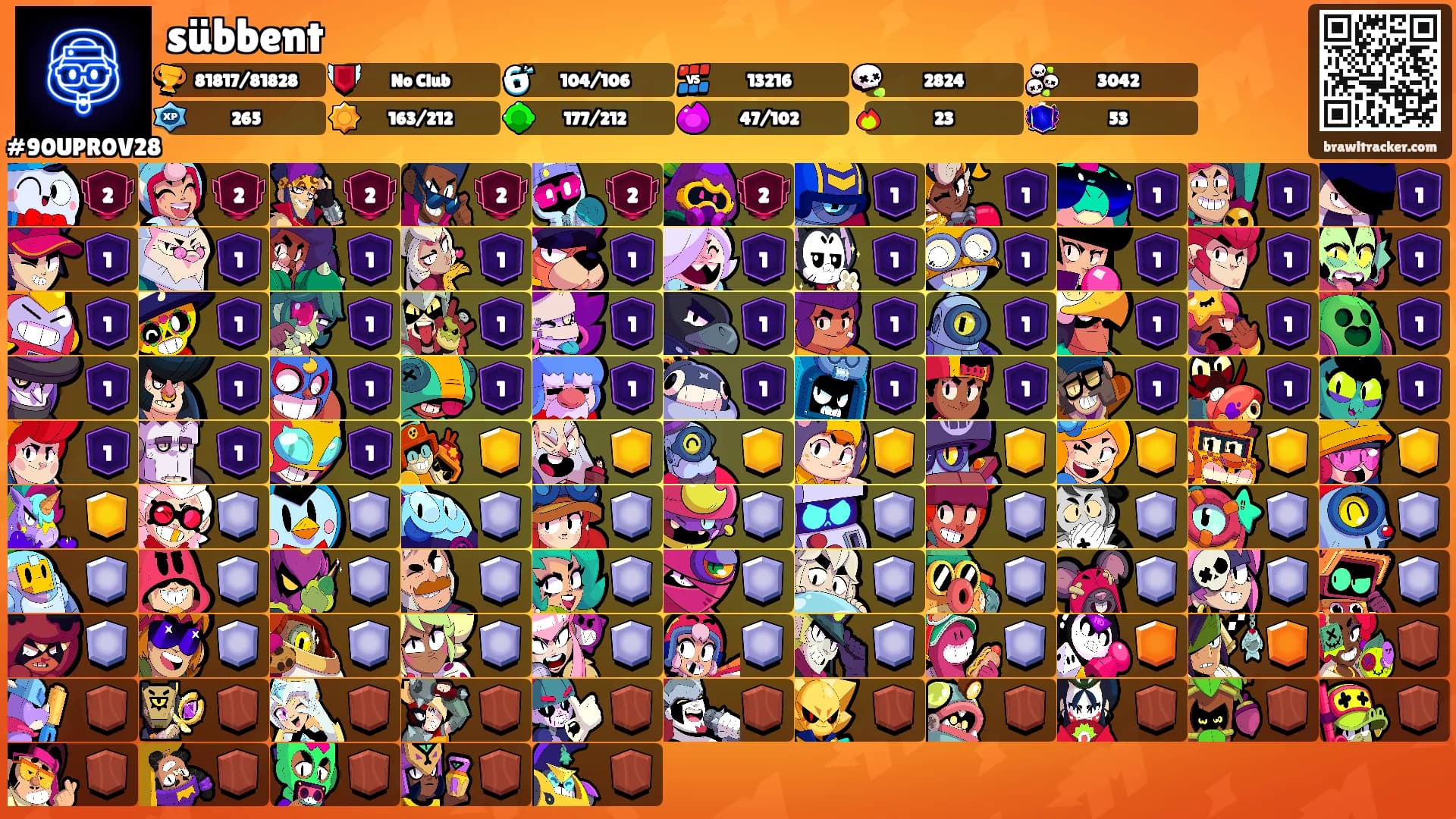 sübbent's Ranks