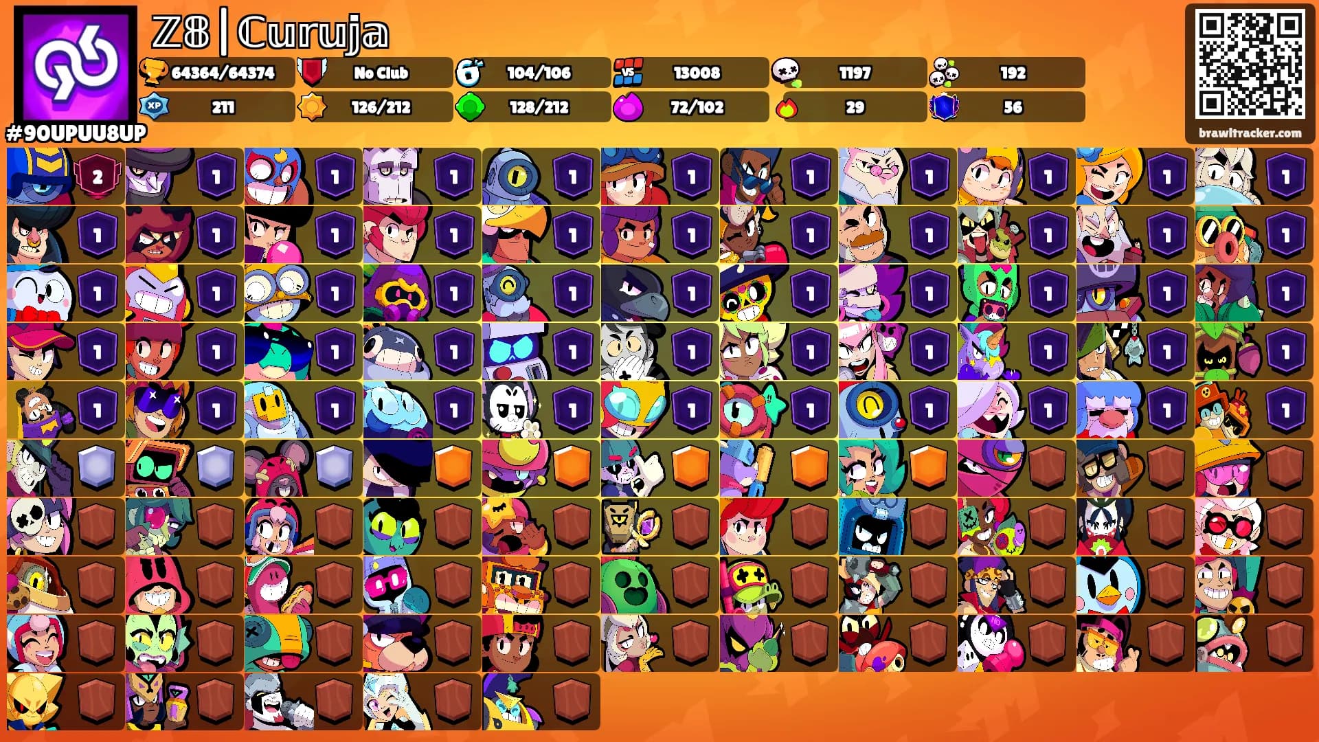 ℤ𝟠|ℂ𝕦𝕣𝕦𝕛𝕒's Ranks