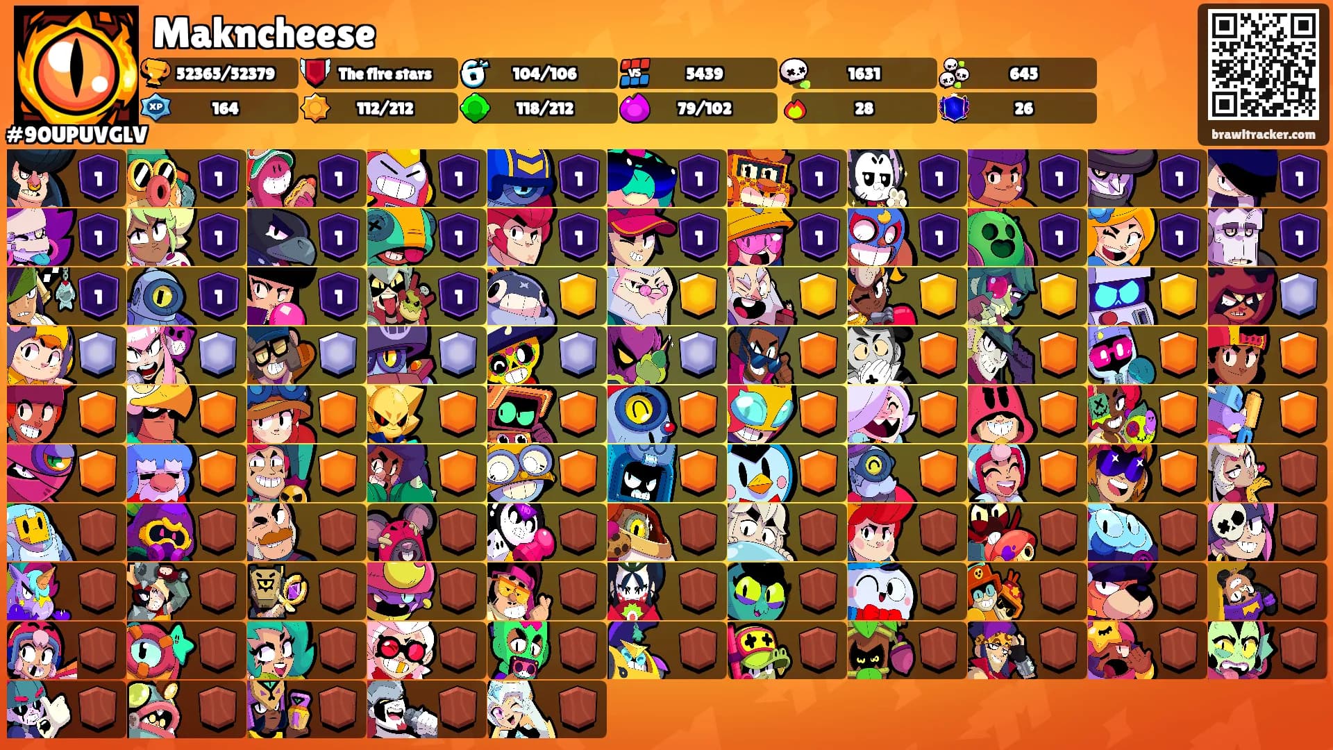 Makncheese's Ranks