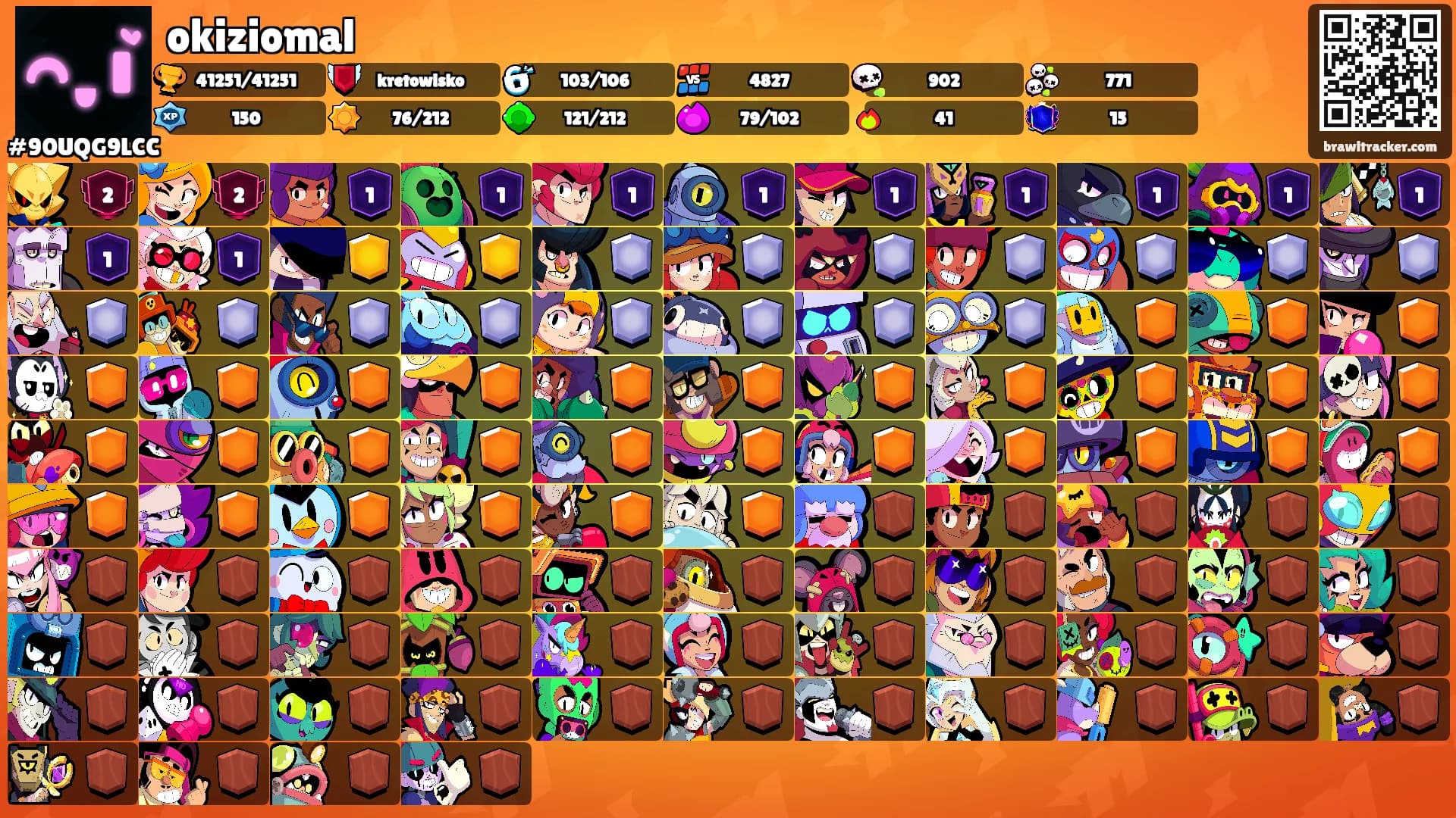 okiziomal's Ranks
