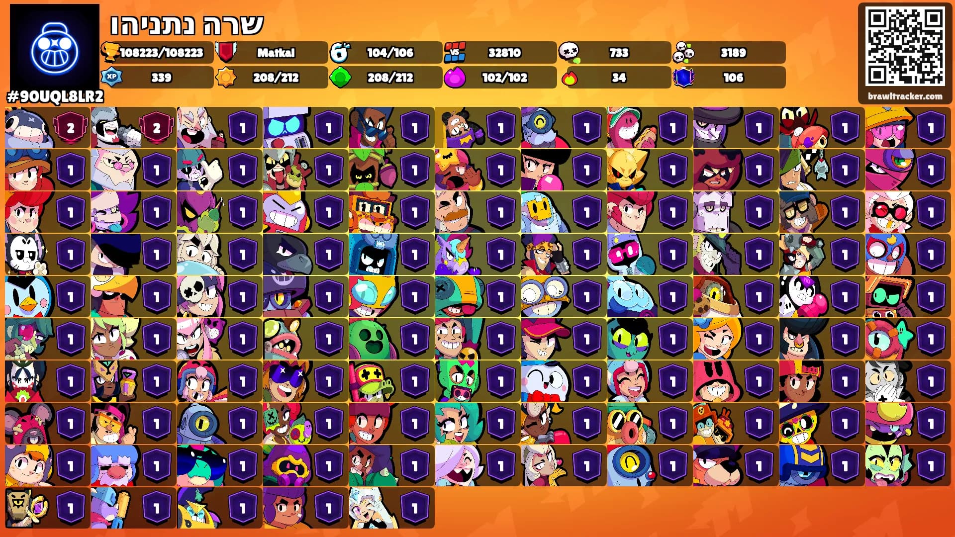 שרה נתניהו's Ranks