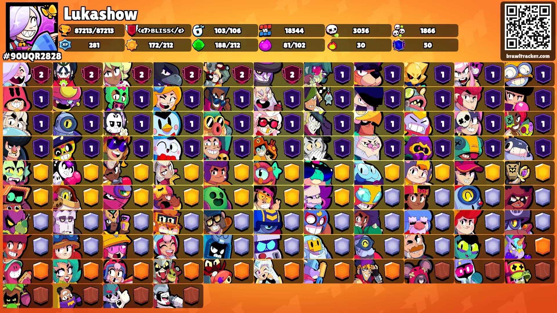 Lukashow's Ranks
