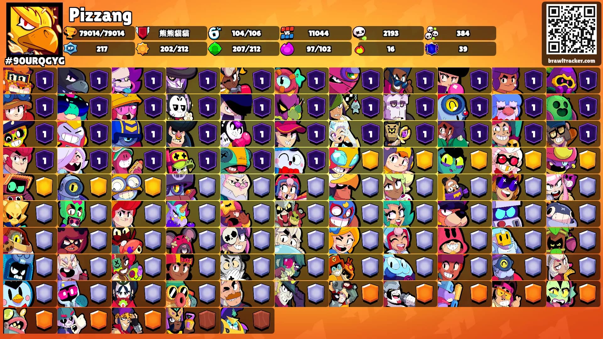 Pizzang's Ranks