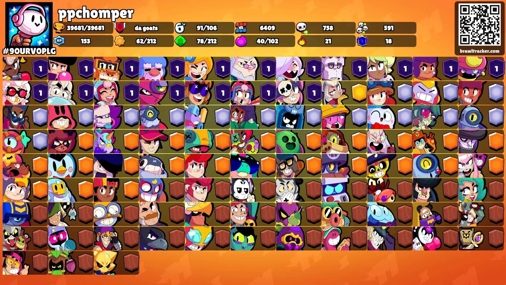 ppchomper's Ranks