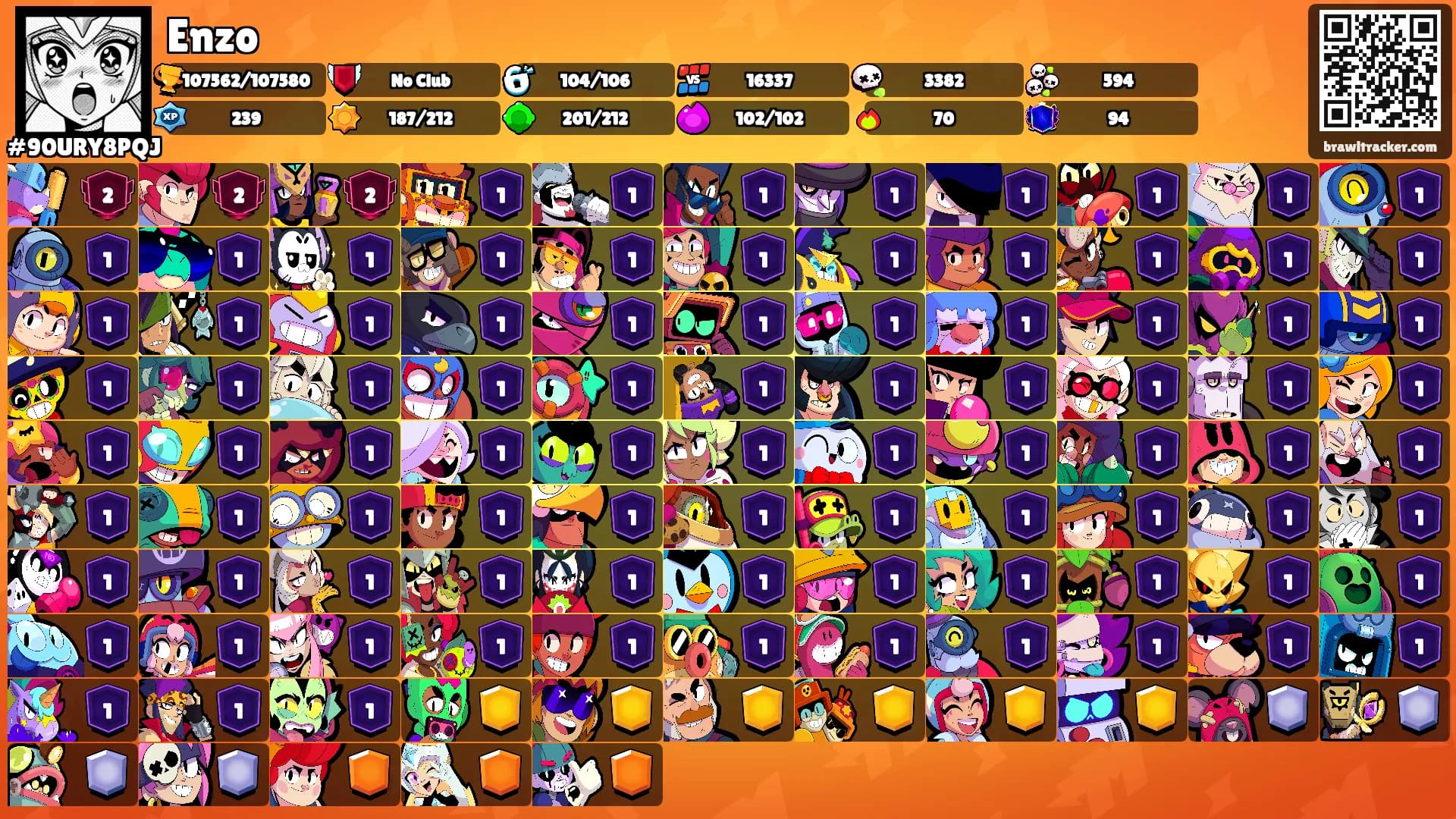 Enzo's Ranks