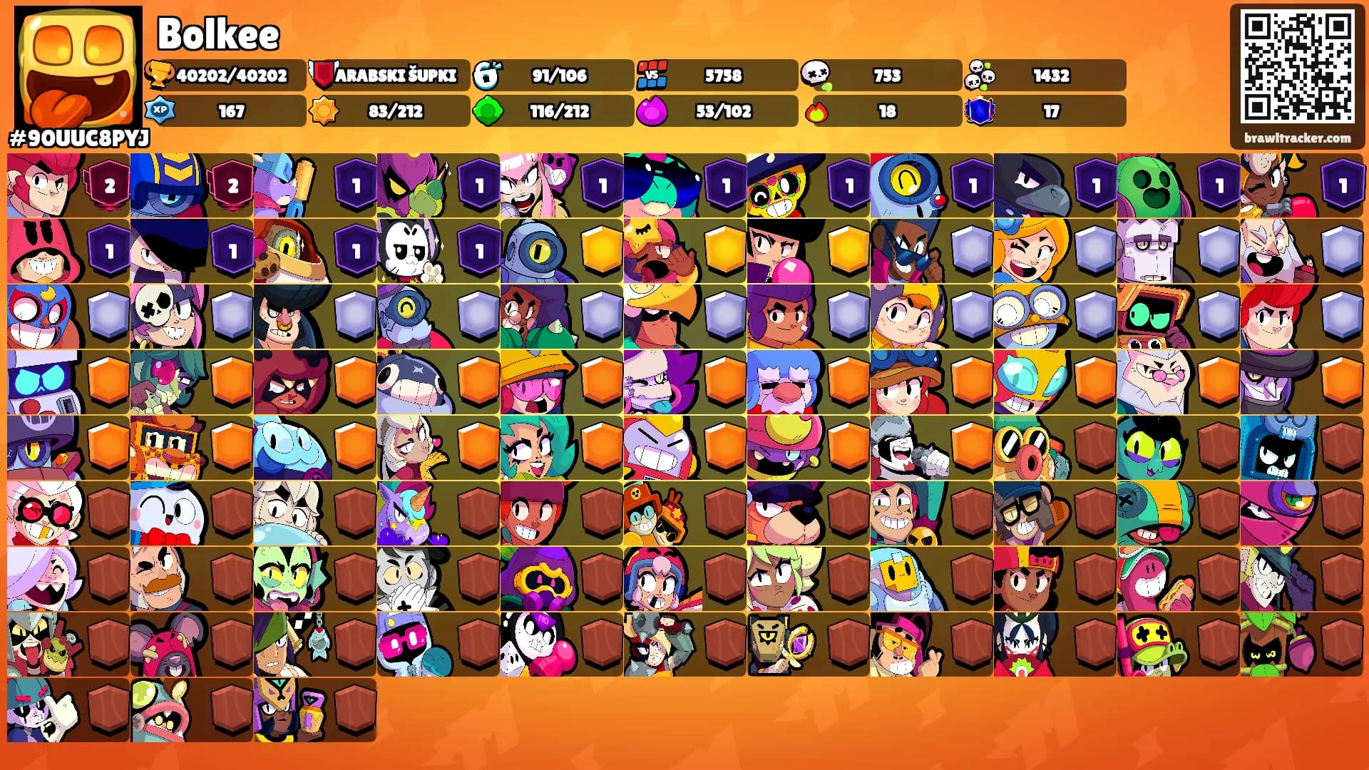 Bolkee's Ranks