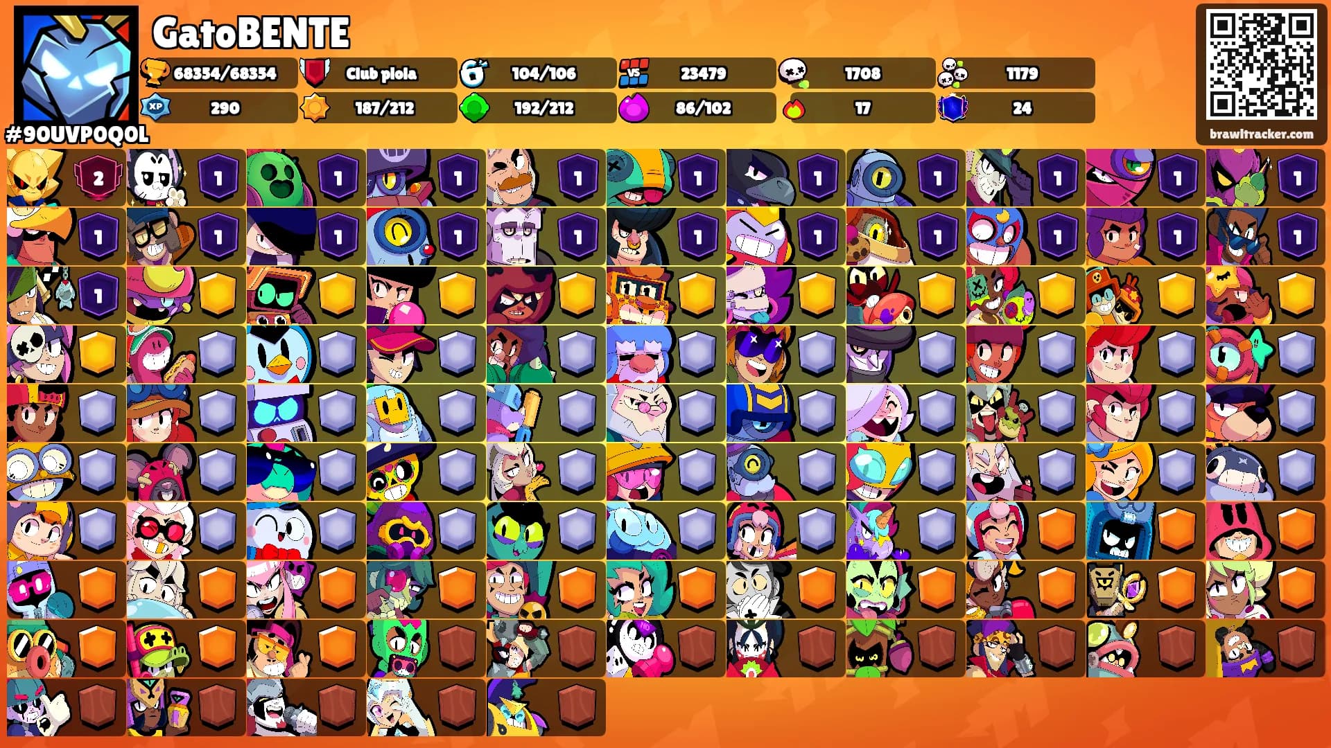 GatoBENTE's Ranks