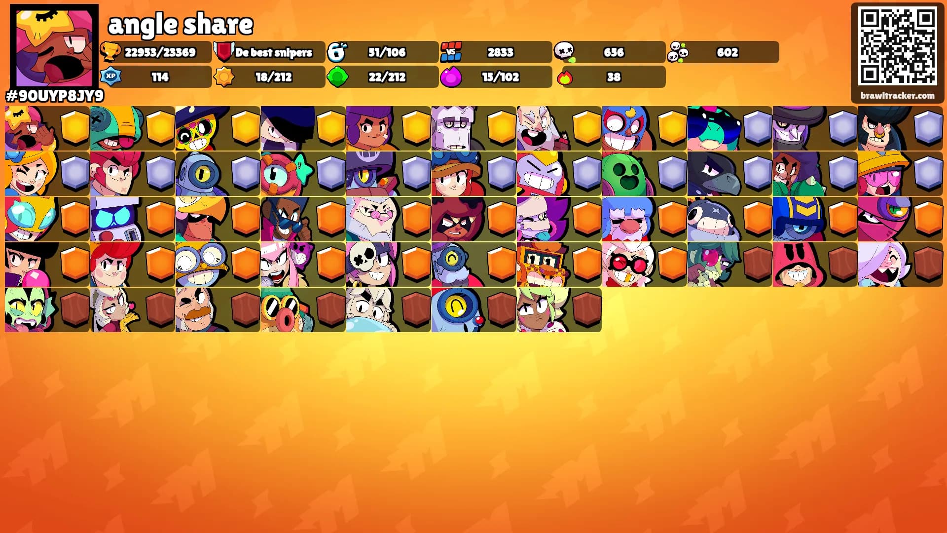 angle share's Ranks