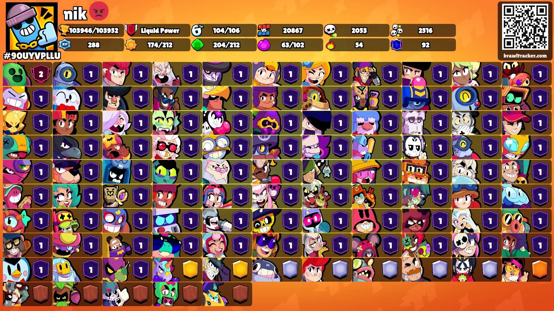 nik 😡's Ranks