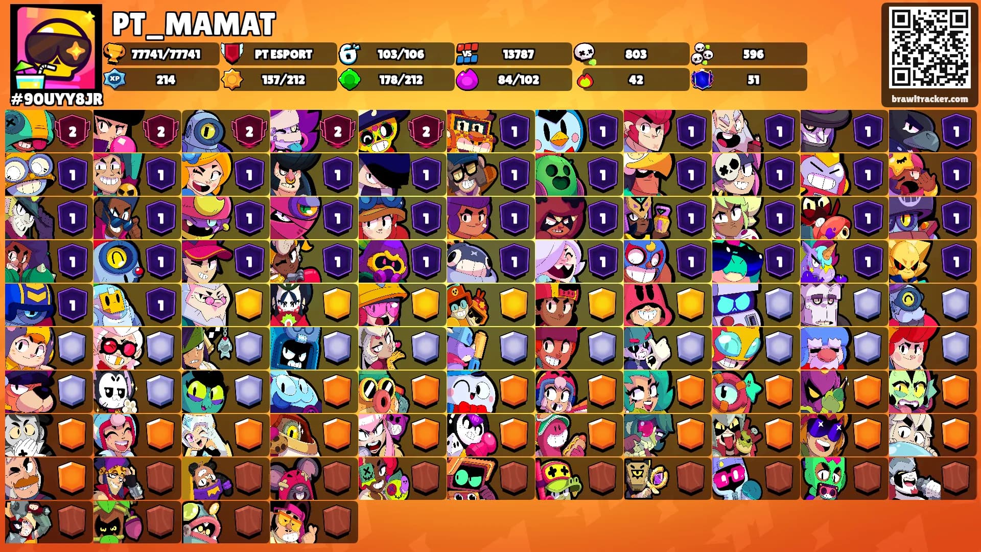 PT_MAMAT's Ranks