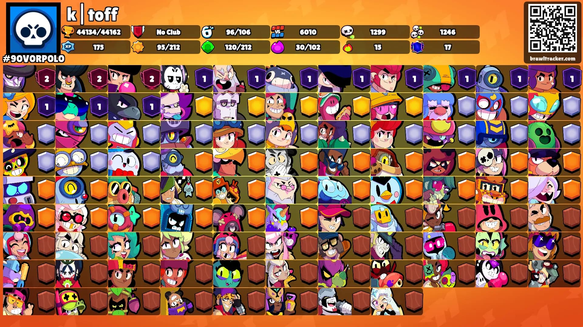 k|toff's Ranks