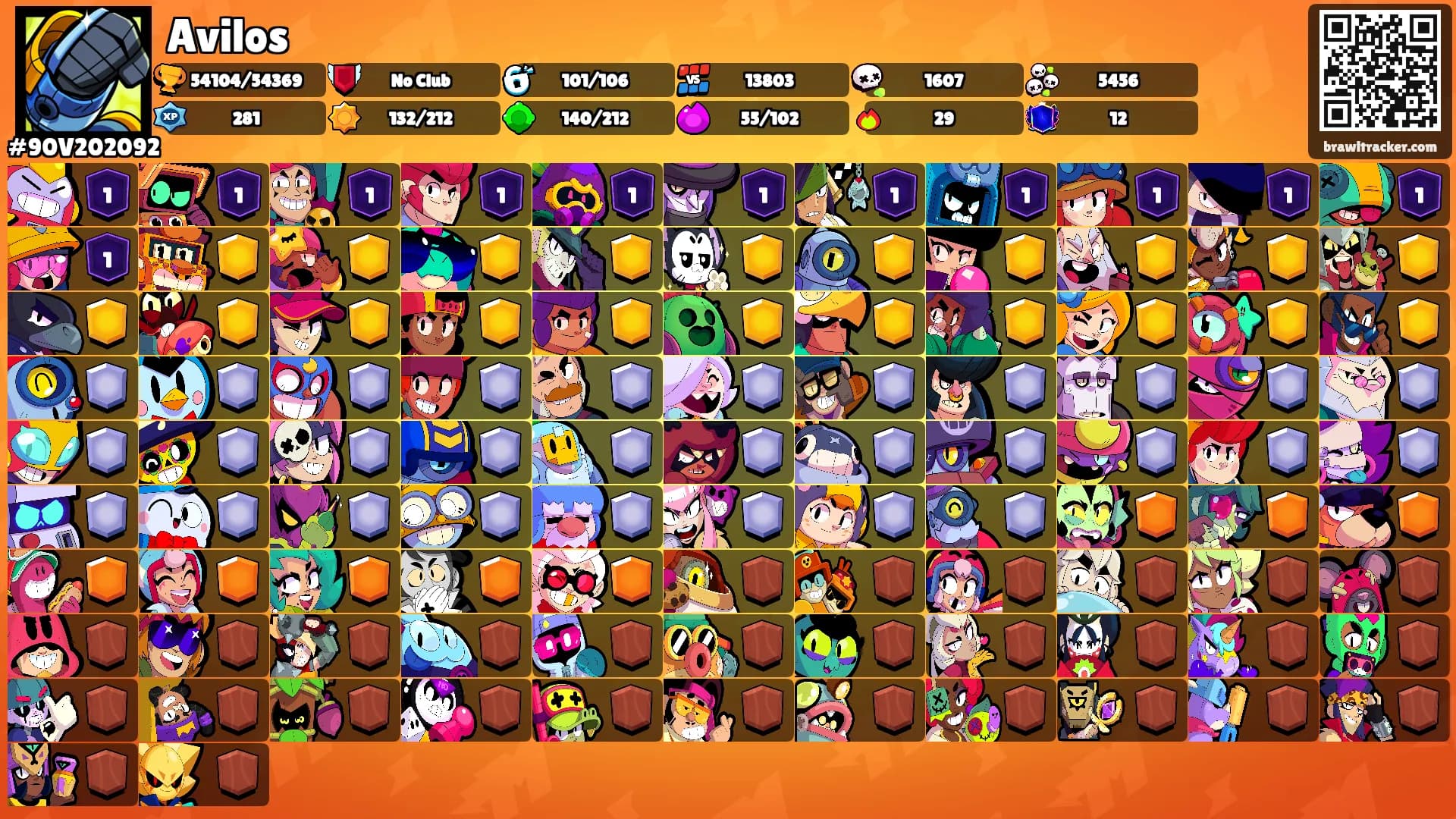 Avilos's Ranks