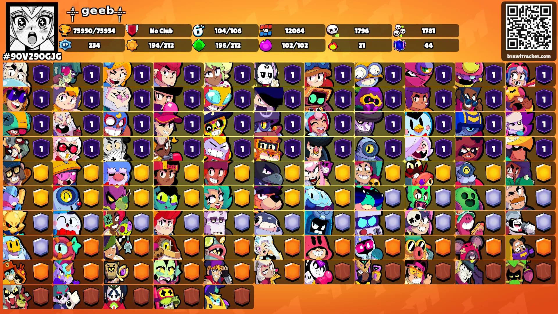꧁༒ ᵍᵉᵉᵇ༒꧂'s Ranks